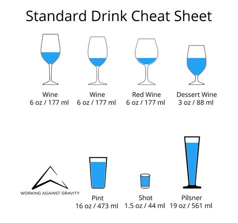 bartender cheat sheet  printable