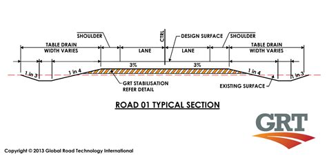 global road technology typical road section global road technology