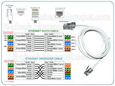 rj wiring  ethernet rj installation cable diagram wiring diagram rj wiring diagram