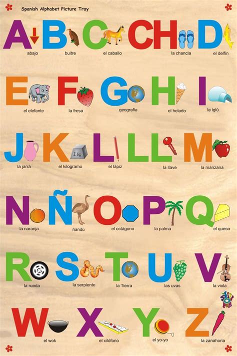 printable spanish alphabet chart printables  kids spanish