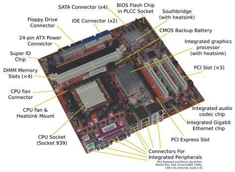 internal system unit components motherboard hardwareinsideacomputer