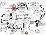 Sketchnoting Take Sketchnotes Sketchnote Pensamiento Mentales Mindmap Conceptuales Notizen Ipad Skizze Aprendizaje Administracion Pintar Leerlo Lernen Mindmaps sketch template