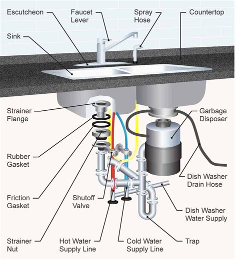 parts   kitchen sink detailed diagram kitchen sink install bathroom sink sink drain