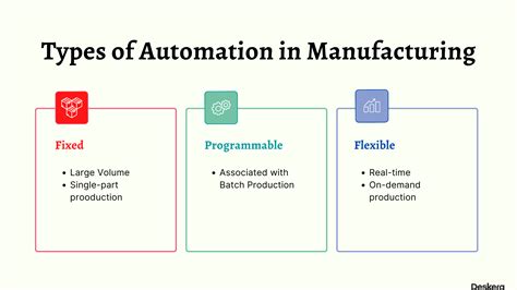 manufacturing process automation