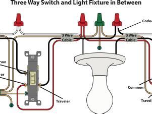 learn   install   light switches hgtv