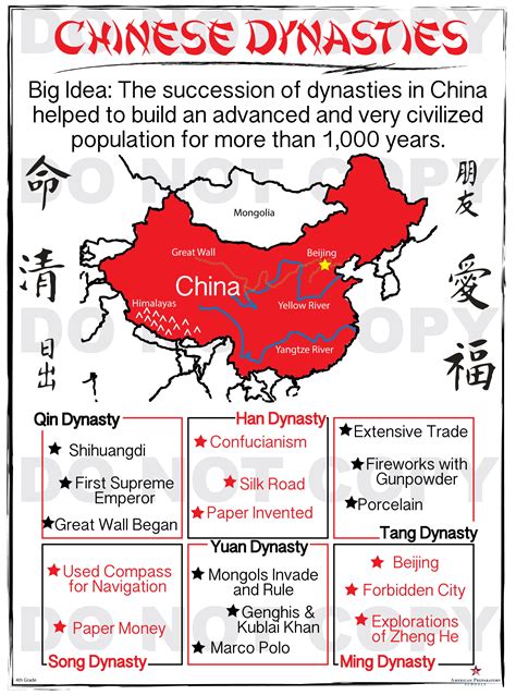 chinese dynasties  grade