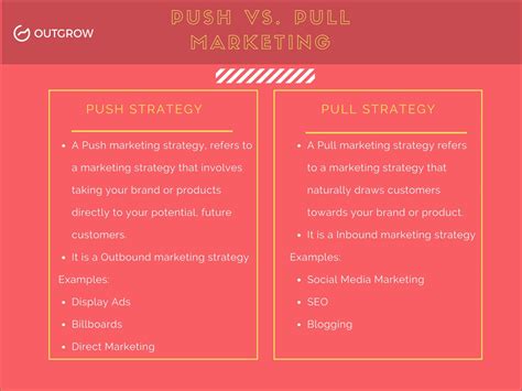 push  pull marketing     marketing strategy