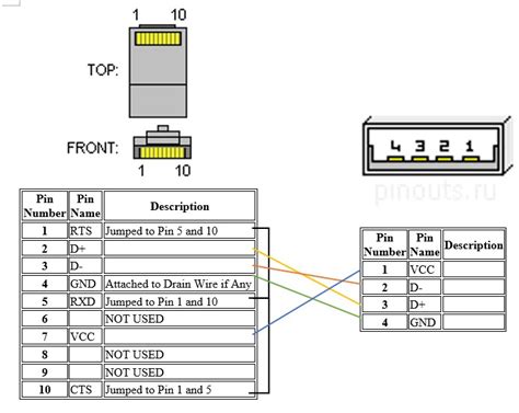 datalogic cab   cable pinout diagram  pinoutguidecom