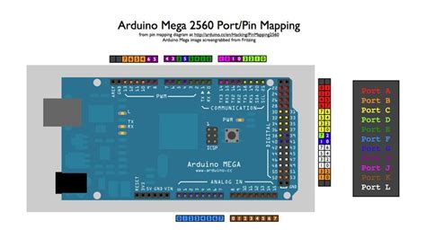 mega  map diagram pin map arduino
