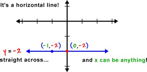 encyclopedia  functions linear