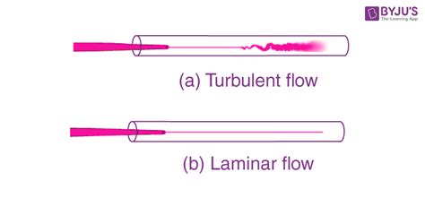 streamline flow laminar flow  turbulent flow physics byjus