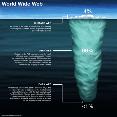 deep web definition search engines difference  dark web