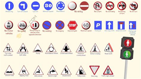 road signs traffic signs english grammar  traffic signs road