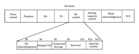 ba frame modification scheme   scientific diagram