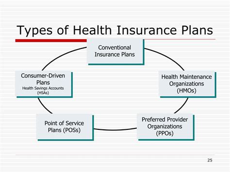 providing benefits  services powerpoint