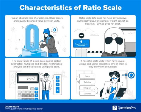 ratio scale definition characteristics  examples questionpro