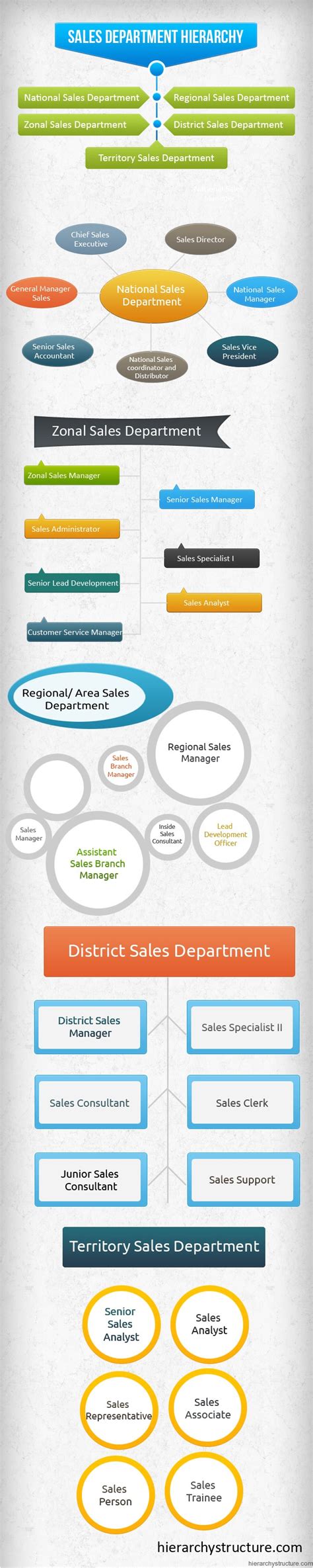 sales department hierarchy hierarchystructurecom