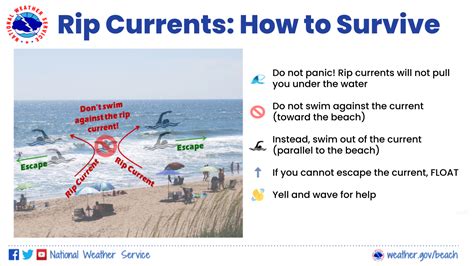 Gulf Coast Rip Current Awareness Week — Day 3 Survive A Rip Current