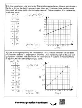 grade math khan unit  linear equations functions tpt