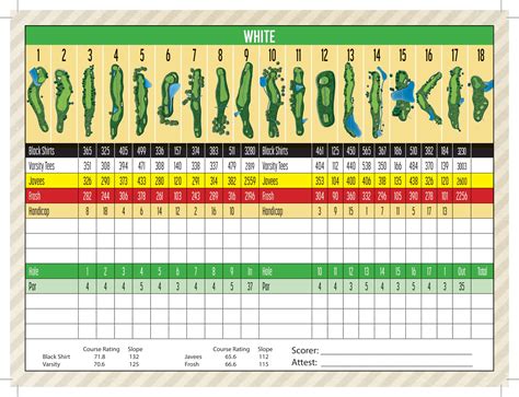 scorecards numark golf