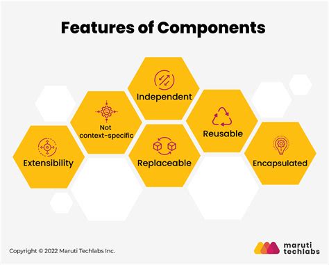 guide  component based architecture features benefits