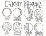 Moon Coloring Phases Pages Solar System Space Earth Science Activities Printable Kids Clil Classroomdoodles Info Color Cycle Template Getcolorings Sun sketch template