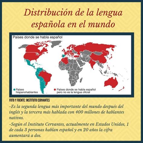infografia  datos curiosos   sabes sobre el idioma espanol