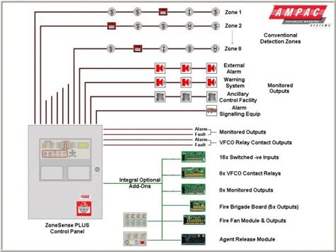 fire alarm addressable system wiring diagram