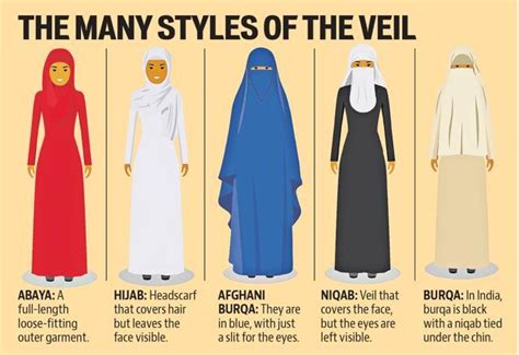 where hijab meets the high street modest fashion has reached india fashion and trends