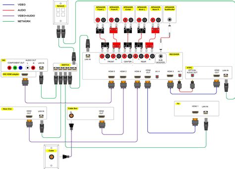 home theater wiring diagram click     big  pixel wide home theater wiring