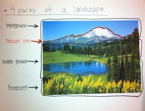 image result  foreground middleground background art