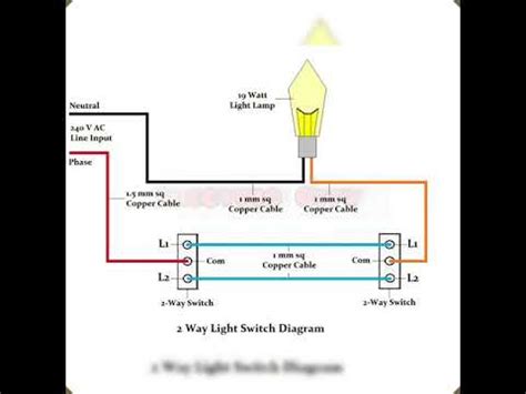 home wiring diagram youtube