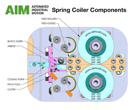 spring coiler components  spring coilers work aimcoil