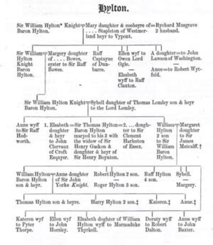 william hilton esq abt abt wikitree  family tree