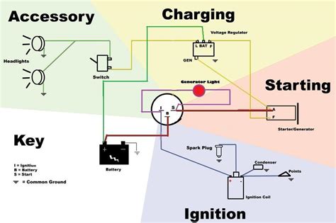 wiring diagram  universal ignition switch iot wiring diagram
