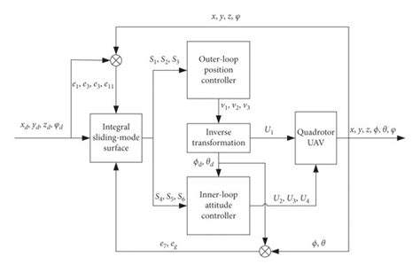 schematic diagram   proposed control scheme  scientific diagram