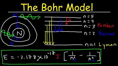 bohr model   hydrogen atom electron transitions atomic energy levels lyman balmer