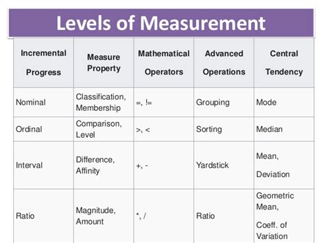 levels  measurement examples aldisastr