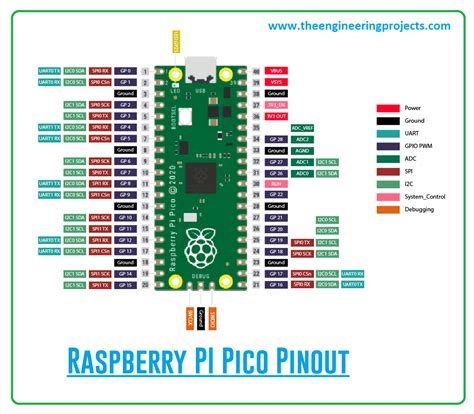 raspberry pi pico pinout specs projects datasheet  engineering projects