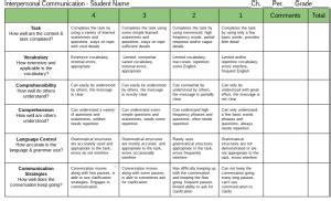 score  performance based assessment creative asl teaching