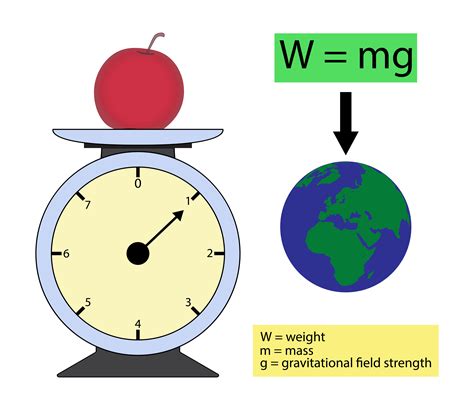 difference  mass  weight