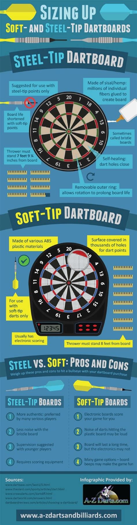 figuring  scores   challenging   game  darts luckily soft tip dartboards