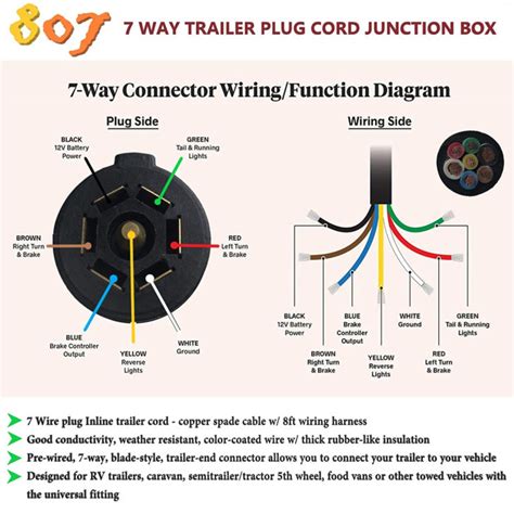 trailer  pin wiring diagram  pin