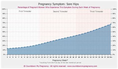 pin  pregnancy symptoms