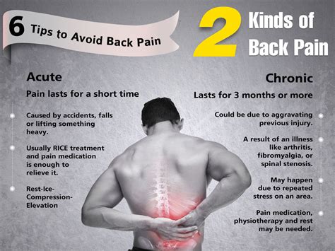 6 Tips To Avoid Back Pain Kauvery Hospital