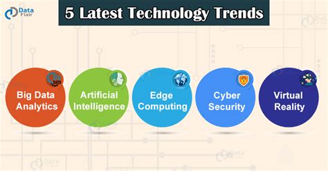latest technology trends  computer science student    dataflair