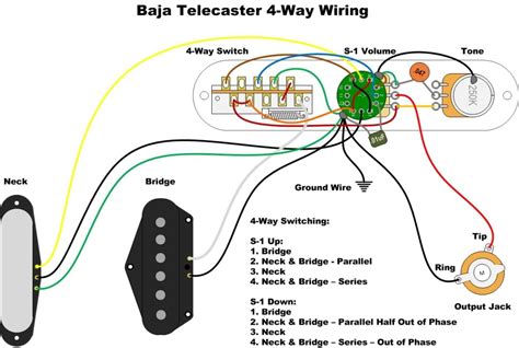 wiring harness fender telecaster  switch ubicaciondepersonascdmxgobmx