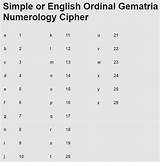 Gematria Ordinal Numerology Cipher Simple Database sketch template