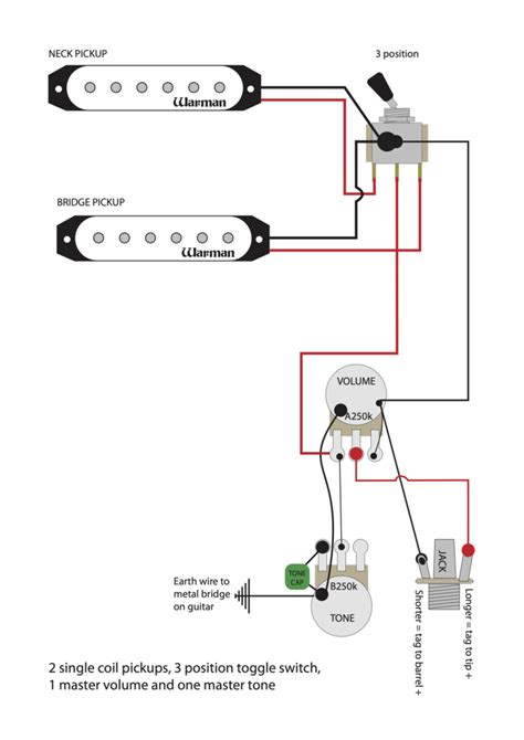 wiring   couple  pickups  controls  basics warman guitars