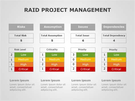 raid project management    project management templates